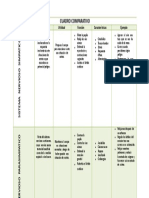 Cuadro Comparativo Sistema Nervioso Simpatico y Parasimpatico 4