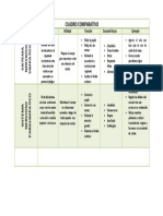 Cuadro Comparativo SNP y SNS