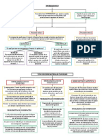 Mapa Conceptual de Patrimonio Cultural