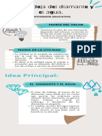 La Paradoja Del Diamante y El Agua Infografia.