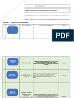 Procedimiento de Evaluación para La Adquisición de Tecnología Biomédica