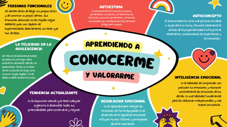 PDF 20230508 225301 0000 | PDF | Las emociones | Autoestima