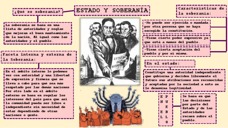 Soberanía: Concepto y Características | PDF | Política