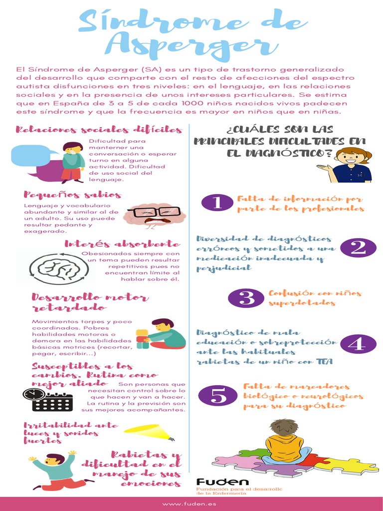 Síndrome de Asperger: Características y Desafíos | PDF | Síndrome de ...