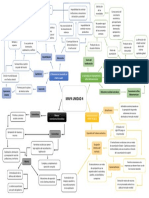 Mapa Unidad 4