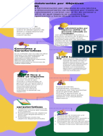 Fundamentos de Administracion