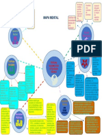 Mapa Mental Politicas Sociales