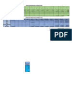 Proyeccion de Ventas 2023