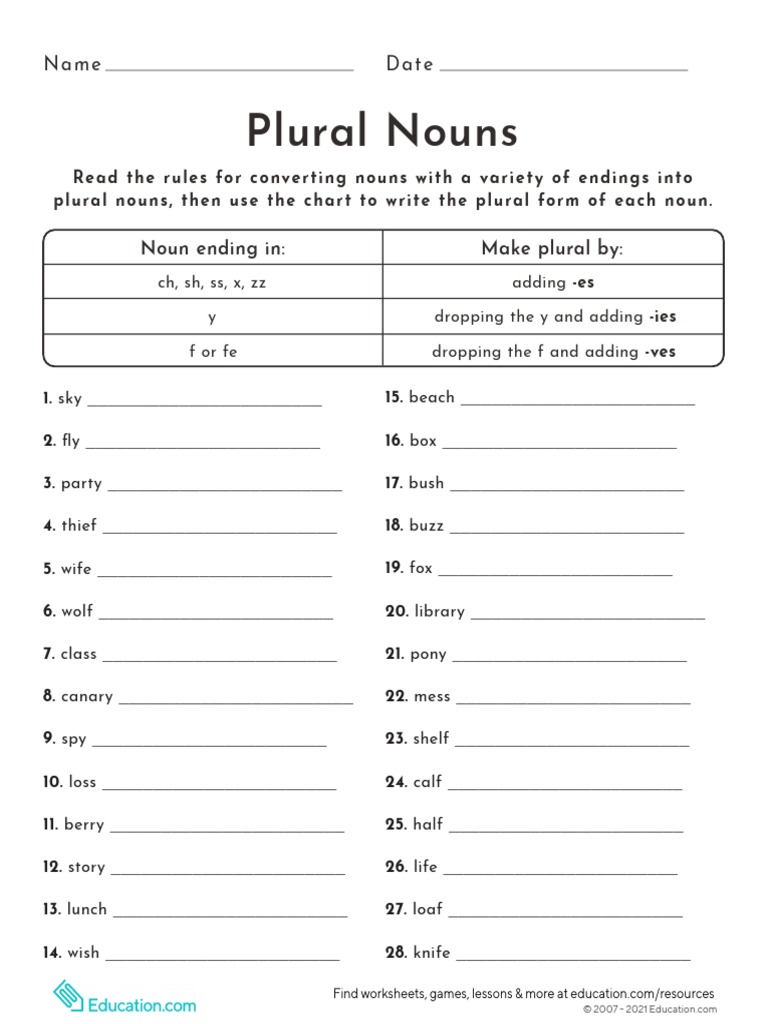 Plural Noun Formation Guide | PDF