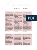 Diferencias y Semejanzas de Los Tres Enfoques de Finanzas Públicas