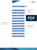 Diagrama de Flujo Yogurt