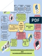 Mapa Mental MARCO CONCEPTUAL DE LA INFORMACION FINANCIERA