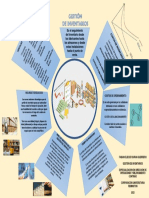 Infografia de Gestion de Inventarios