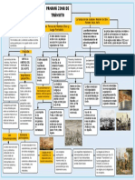 0 Mapa Conceptual