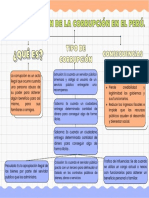 Mapa Conceptual Divertido y Colorido