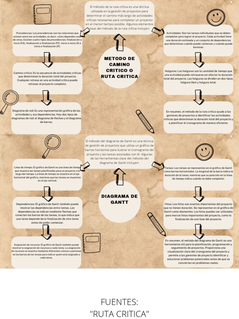 Camino Critico y Diagrama de Gantt | Descargar gratis PDF | Informática