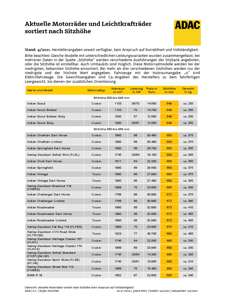 Auto Sitzhohe Tabelle 2019