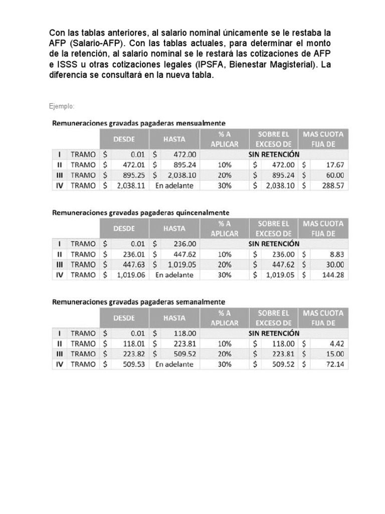 TABLAS DE RENTENCION VIGENTES ISSS AFP RENTA El Salvador PDF