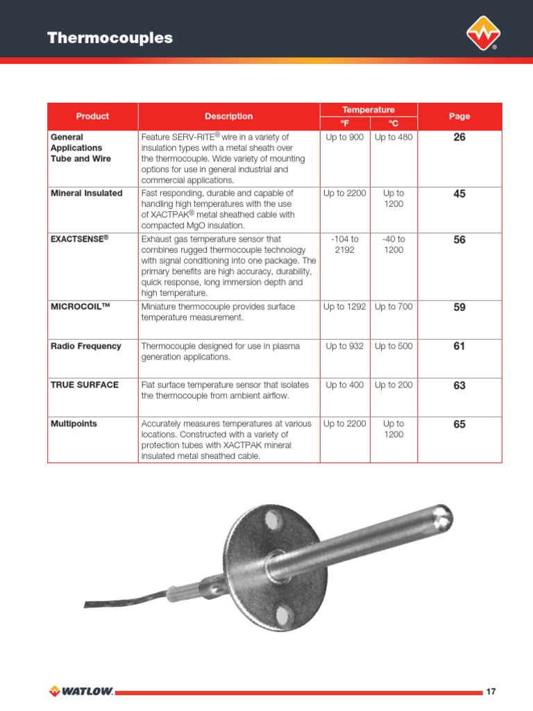 Sensor Catalog 0322 Thermocouples | PDF | Thermocouple | Electrical ...