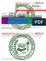 Fidp Pagbasa at Pagsusuri PDF Free