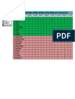 Tabla de Posición Liga MX