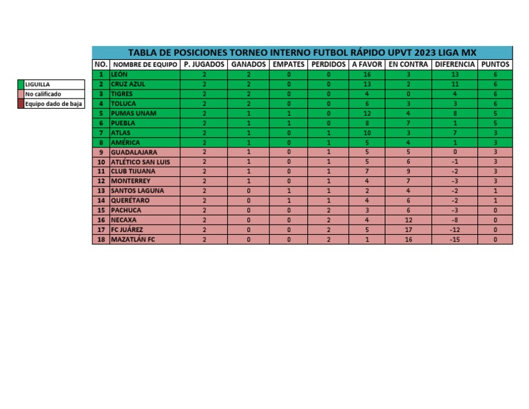 Tabla de Posición Liga MX PDF