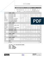 04-00 - 第4章 压力控制阀 - 目录