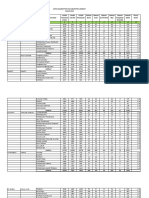 DATA SASARAN Kia 2019