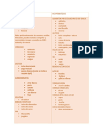 GUIA DE ALIMENTOS PACIENTES CON GASTRITIS - docxGUIA DE ALIMENTOS PACIENTES CON GASTRITIS