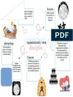 C2 - Disciplinas (Mapa Mental)