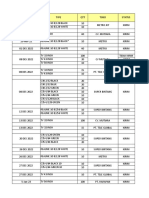 Data Moving Barang