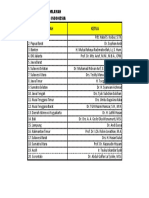 Daftar Ketua Wilayah