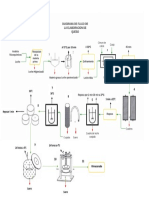 Diagrama de Flujo Elaboracion