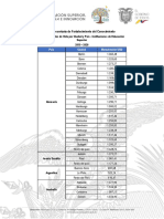 Tabla de Costos de Vida Ies