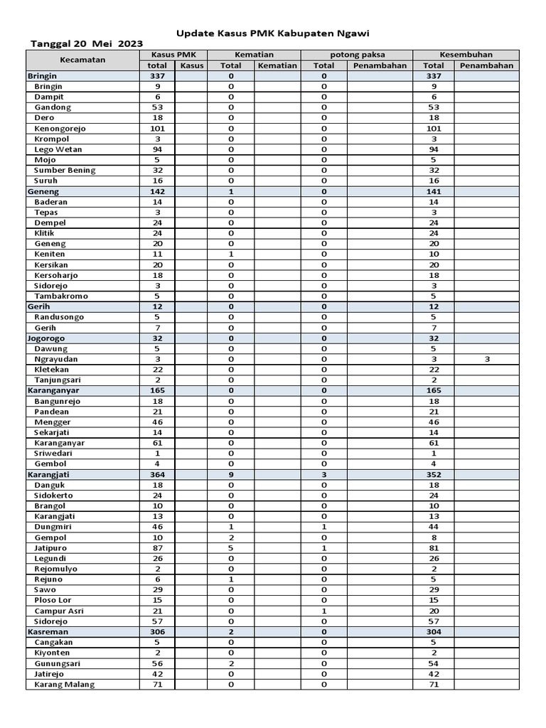 update PMK 20 Mei 2023 | PDF