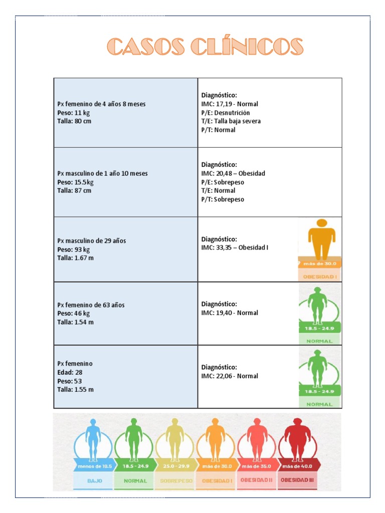 Casos Clínicos Pdf