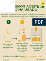 Infografía Reciclaje de Aceite