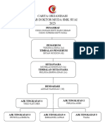 4 Carta Organisasi KDM