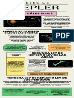 Infografia Leyes de Kepler