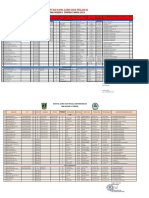 Daftar Guru PNS Dan Non PNS SMKN 1 Timpeh Ok