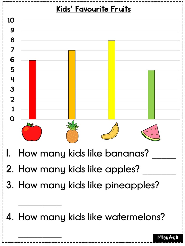 Bar Chart 1 and 2 | PDF