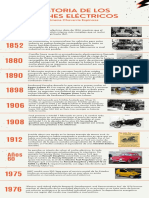 Infografía Línea de Tiempo Fechas Corporativa Azul y Naranja