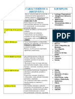 Familia Botánica 2