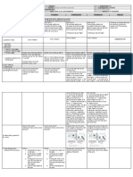 DLL - Science 6 - Q4 - W4