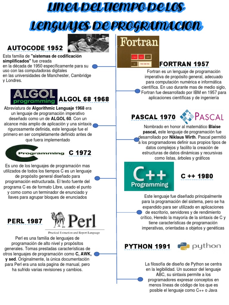 Evolución de Lenguajes de Programación | PDF | Lenguaje de programación ...