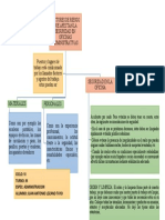 Factores de Riesgo en La Ergonomia de Las Oficinas Admt Juan Antonio Lozano Tayo (Vi Ciclo)