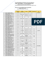 Tugas & Jadwal Mengajar - Januari 2023