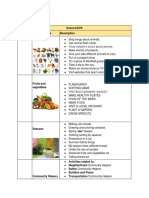 EVS Syllabus For E - Gurukul