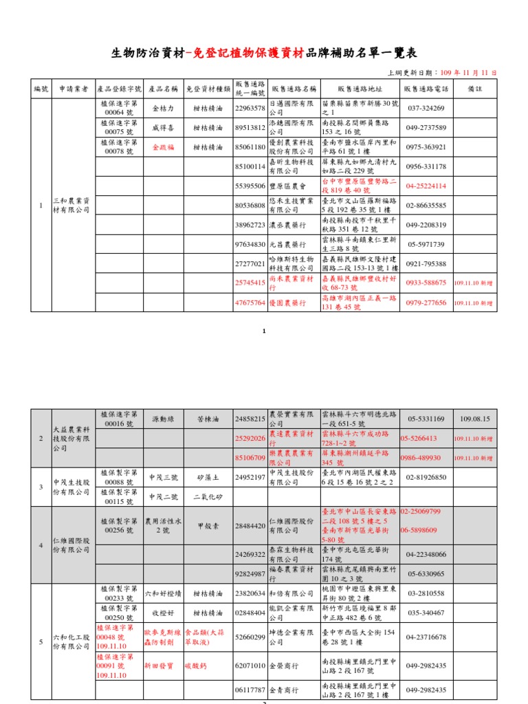 1091130免登記植物保護資材資品牌補助名單| PDF
