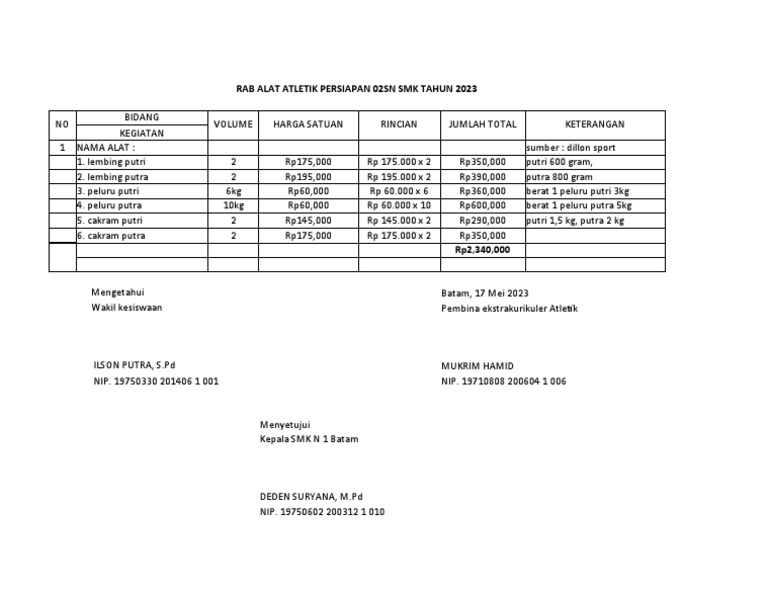 RAB Alat Atletik SMK 2023 | PDF